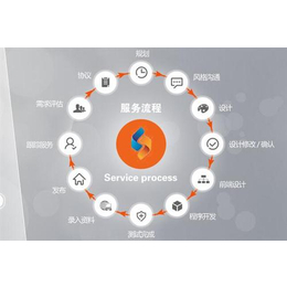 领搜网络科技 WAP网站建设与网络技术咨询服务全解析