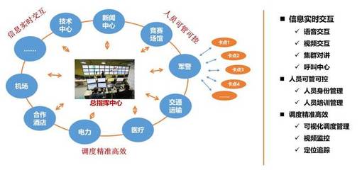 国际性运动赛事与通信服务的需求分析 网络技术咨询视角下的机遇与挑战